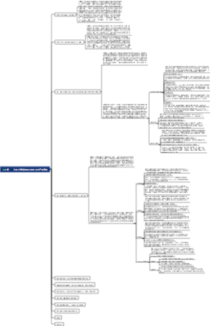 上瘾 ——让用户养成使用习惯的四大产品逻辑