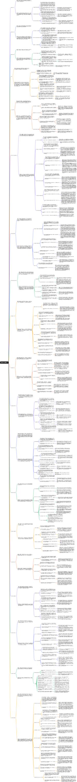 长尾理论（丘在山上）