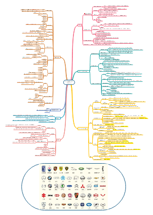 汽车品牌分类大全