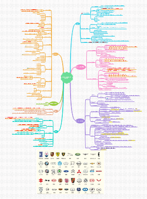 史上最全汽车品牌分类大全