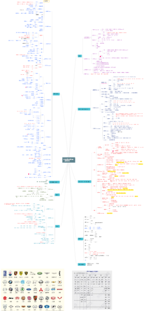 汽车品牌分类大全