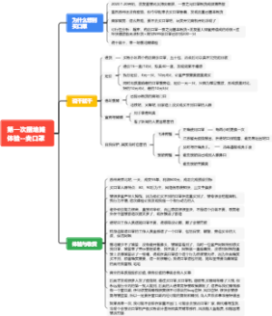 第一次摆地摊体验-卖口罩