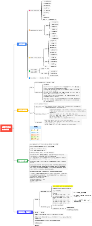 减肥方法论食物热量