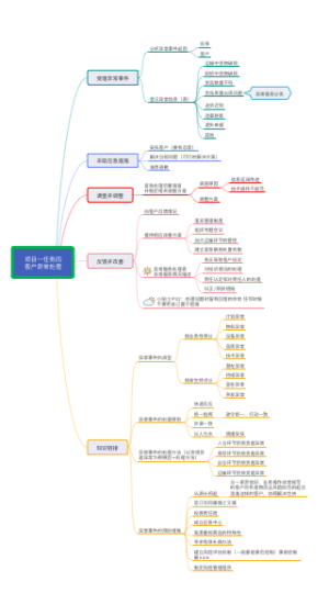 项目一任务四客户异常处理
