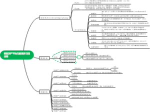 数据资产平台功能需求交流分析