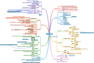 化学、化工、材料、制药