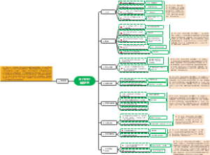 门店巡店常见问题汇总分析