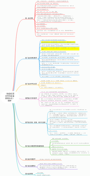 《食品经营许可与备案管理办法》解析