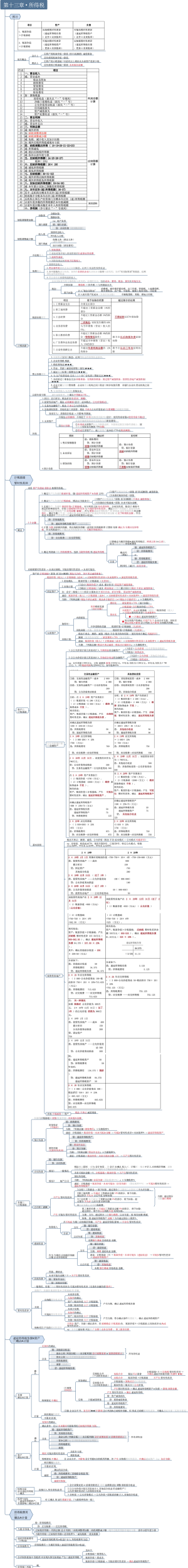 所得税（2022中级会计）