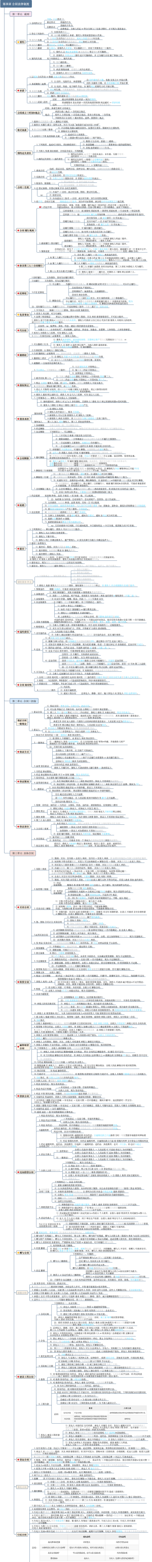 CH4 合同法律制度（2022CPA）