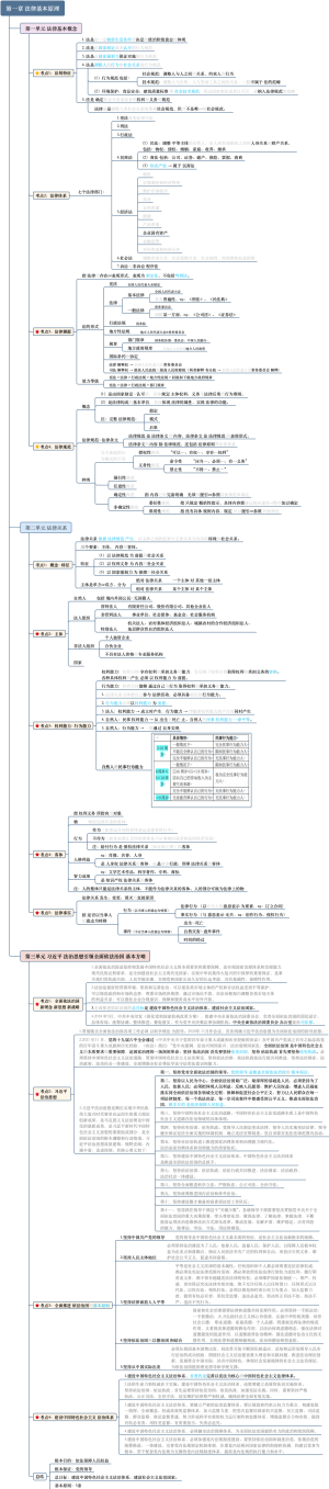 CH1 法律基本原理（2022CPA）
