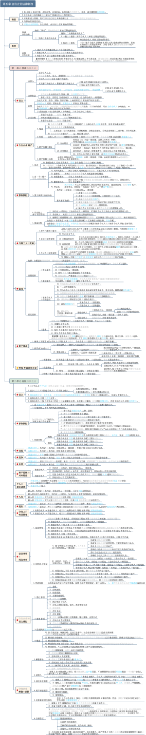 CH5 合伙企业法律制度（2022CPA）
