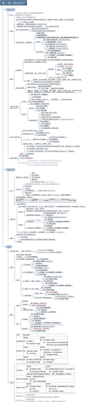 CPA 第03章 固定资产（2023）