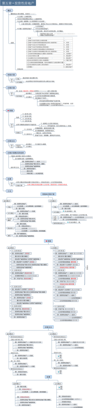 CPA 第05章 投资性房地产（2023）