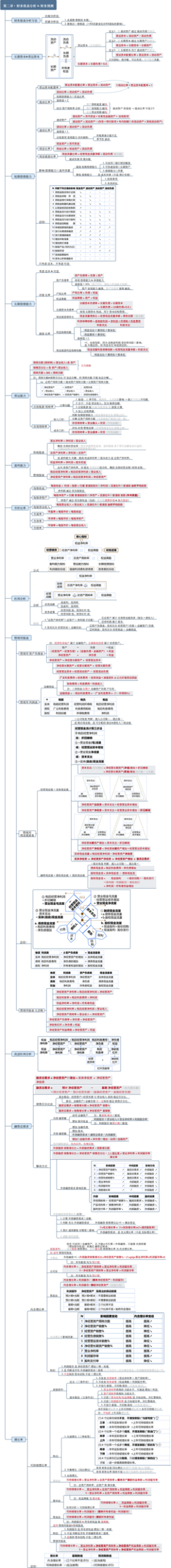 CPA 财管 CH2 财务报表分析和预测（2023）