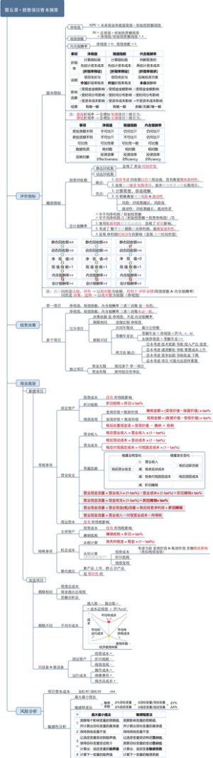 CPA 财管 CH5 投资项目资本预算（2023）