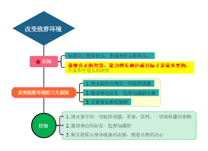 减肥心理：02改变致胖环境