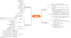 DAMA-DMBOK 2.0 笔记培训_第一章数据管理_简介