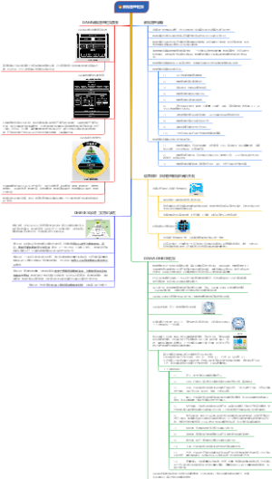 DAMA-DMBOK 2.0 笔记培训_数据管理框架