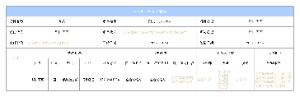 干系人管理