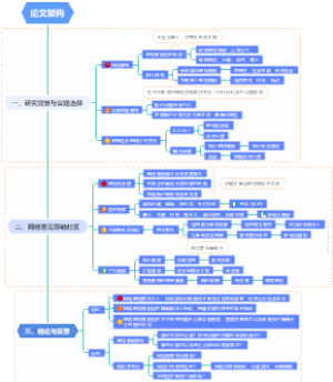 网络意见领袖社区