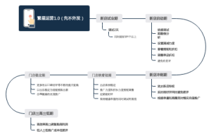 繁星运营1.0