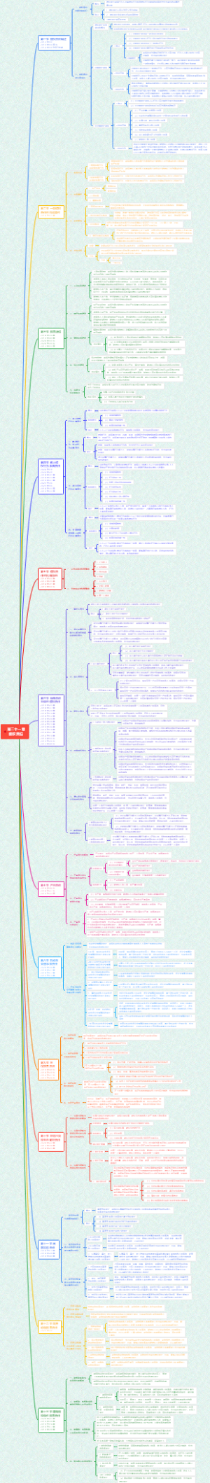 第二十一章 侵权责任_backup_091345