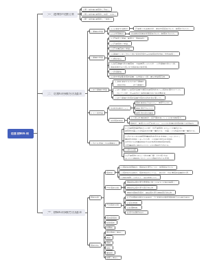P365  第六章  防雷接地系统