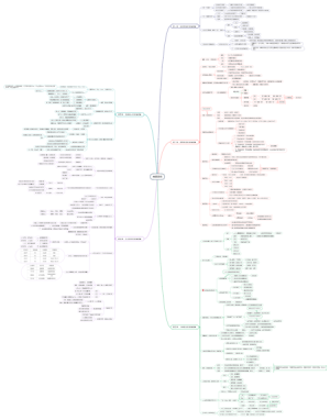 《底层逻辑》思维导图