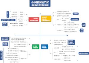 2026年5.0社区书店商业模式画布（小氛围家庭书房）