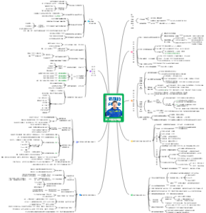 樊登《低风险创业》2023版读书笔记完整版