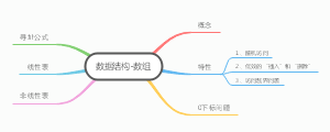 数据结构-数组