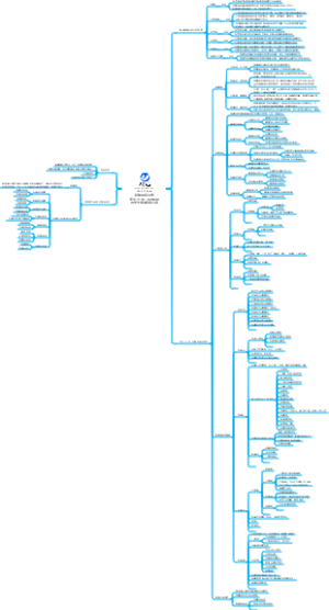 新能源新业态安全（HSE）风险识别与安全管理咨询方案