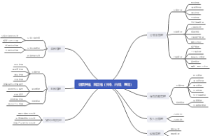 养猪生产管理要点