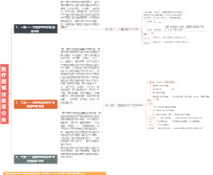 一个导图让你get医疗器械注册证的内涵