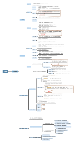 经济基础知识（中级）-第十七章：财政政策