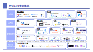 华映资本web3.0生态体系
