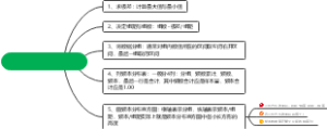 频率分布直方图思维导图