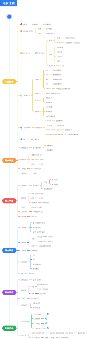 年度计划模板