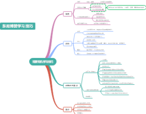 博赞有机学习技巧