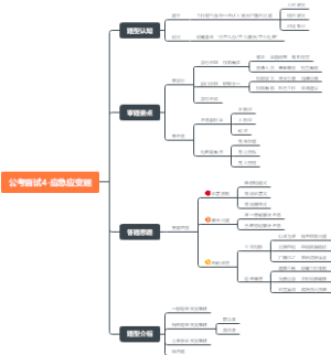 公考面试4-应急应变题