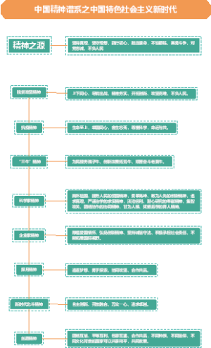 中国精神谱系之中国特色社会主义新时代