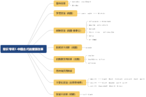 常识专项1-中国古代的重要改革