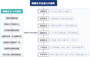 极简主义生活七大原则