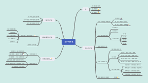 《金字塔原理》