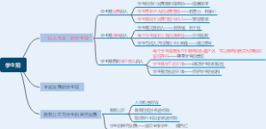 教资考试综合素质学生观总结