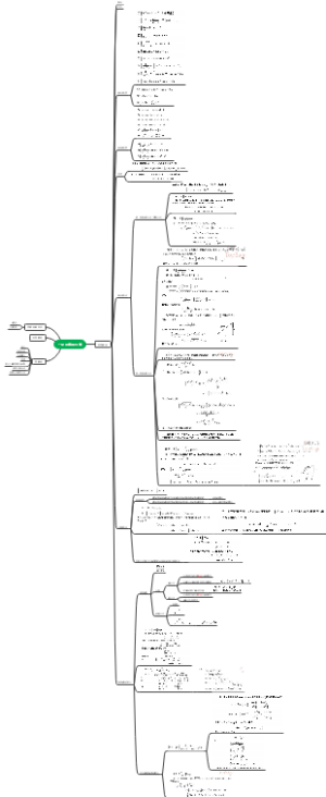 一元函数积分学