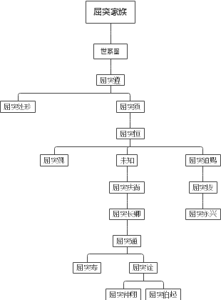 家族思维导图中文图片