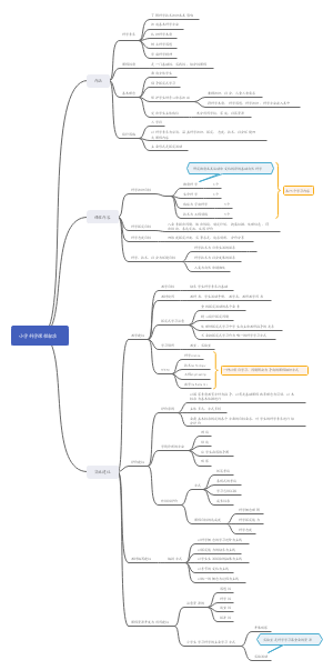 小学科学课程标准