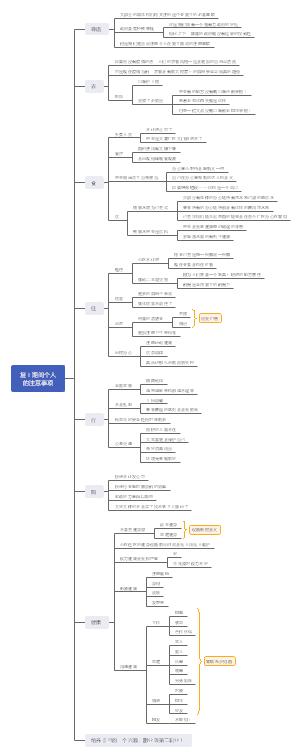 复工期间个人的注意事项
